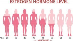 HA_Menopause hormones